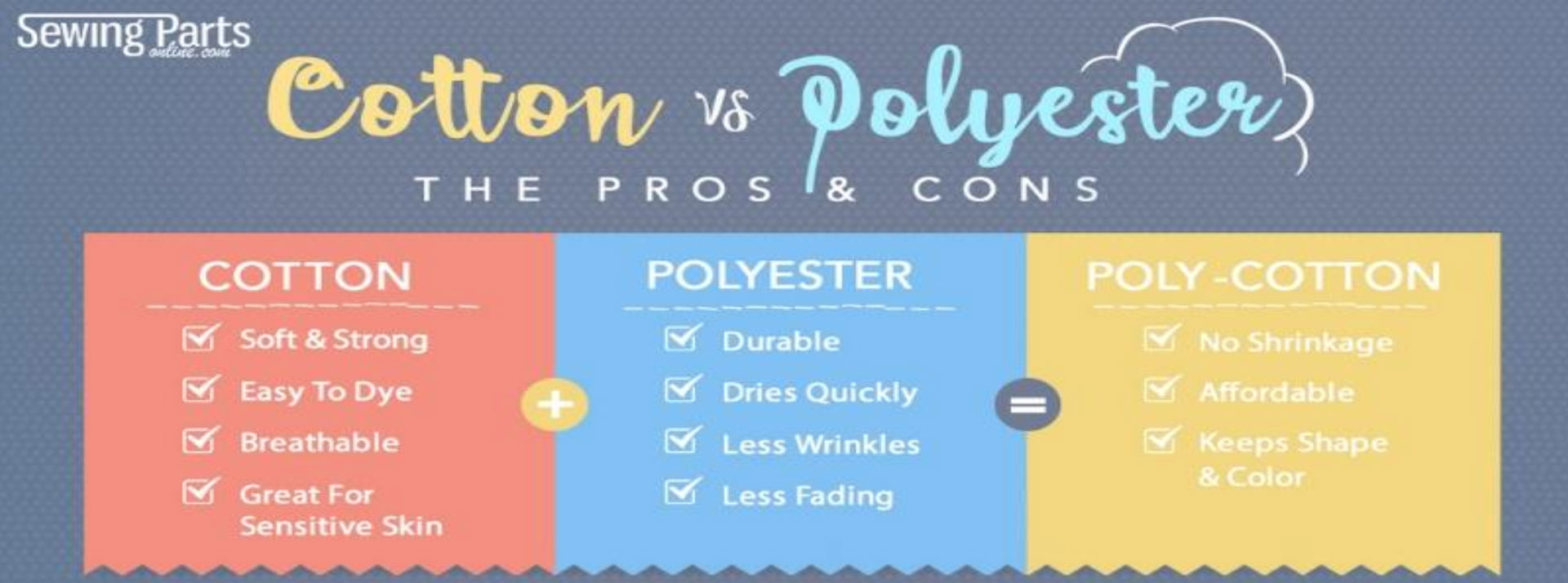 A chart revealing characteristics of cotton, polyester and poly-cotton