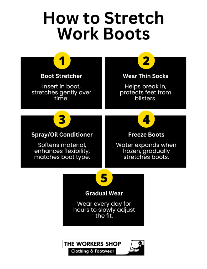 Infographic showing 5 methods for stretching work boots including boot stretcher, thin socks, spray/oil, freezing, and gradual wear
